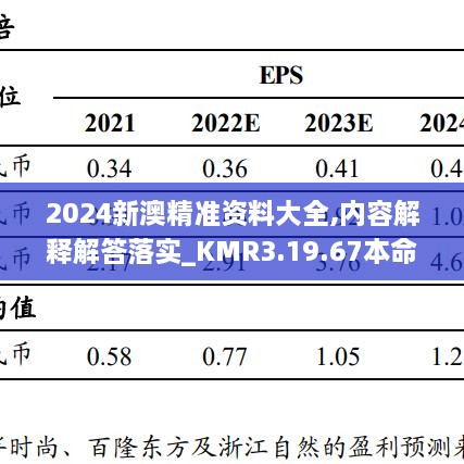 2024新澳精准资料大全,内容解释解答落实_KMR3.19.67本命境