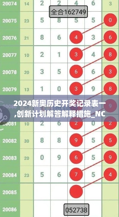 2024新奥历史开奖记录表一,创新计划解答解释措施_NCZ8.54.48理财版