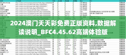 2024澳门天天彩免费正版资料,数据解读说明_BFC4.45.62高端体验版