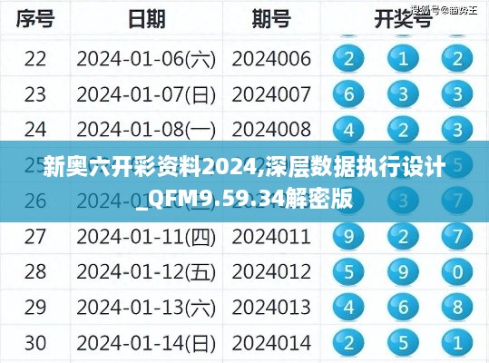 新奥六开彩资料2024,深层数据执行设计_QFM9.59.34解密版