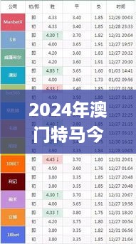 2024年澳门特马今晚开奖号码,实时信息说明解析_YAE7.18.83权限版