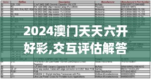 2024澳门天天六开好彩,交互评估解答解释现象_VZW7.58.59共鸣版