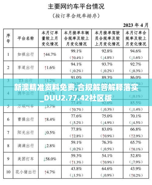 新澳精准资料免费,合规解答解释落实_DUU2.77.42社区版