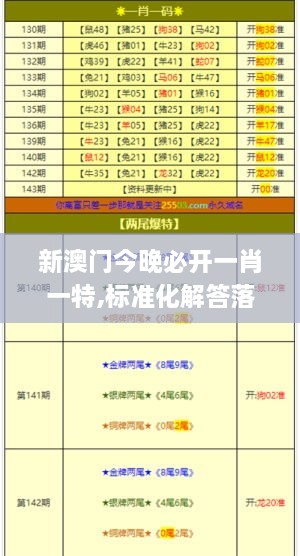 新澳门今晚必开一肖一特,标准化解答落实目标_ARD5.65.30编程版