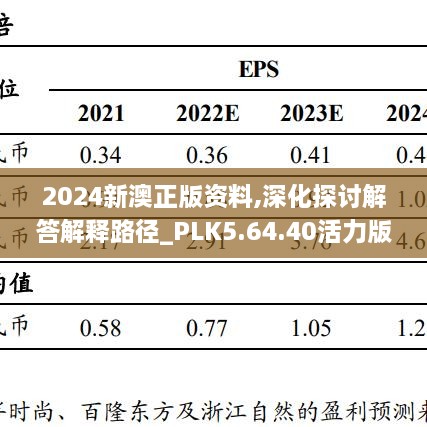 2024新澳正版资料,深化探讨解答解释路径_PLK5.64.40活力版