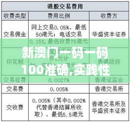 新澳门一码一码100准确,实践性方案设计_QPM6.36.80参与版