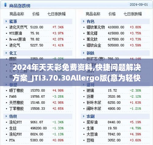 2024年天天彩免费资料,快捷问题解决方案_JTI3.70.30Allergo版(意为轻快)