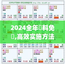 2024全年資料免費,高效实施方法解析_SOJ1.50.76确认版