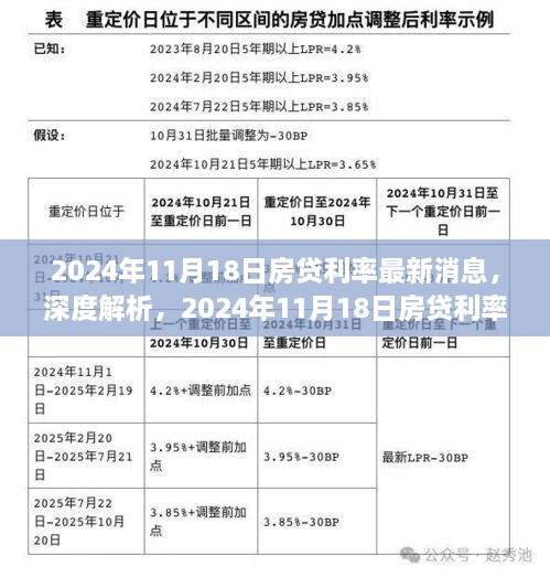 深度解析，2024年11月18日房贷利率最新消息与全面评测