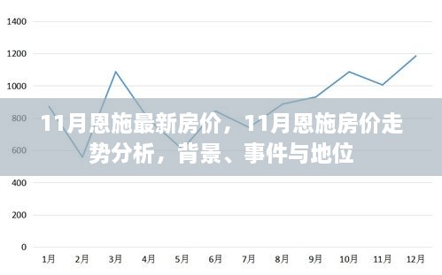 恩施最新房价走势分析，背景、事件与地位揭秘