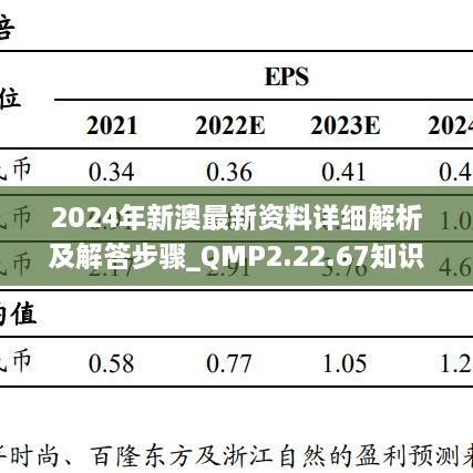 2024年新澳最新资料详细解析及解答步骤_QMP2.22.67知识版