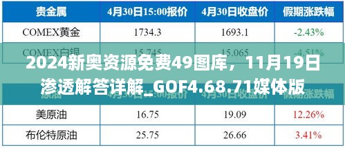 2024新奥资源免费49图库，11月19日渗透解答详解_GOF4.68.71媒体版