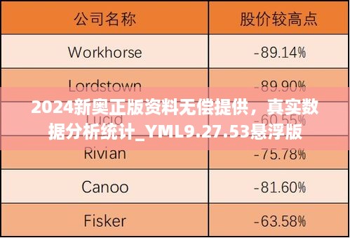 2024新奥正版资料无偿提供，真实数据分析统计_YML9.27.53悬浮版