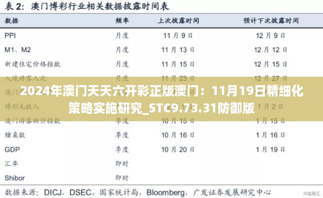 2024年澳门天天六开彩正版澳门：11月19日精细化策略实施研究_STC9.73.31防御版