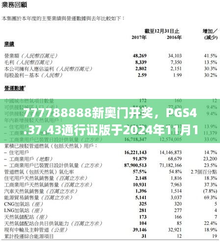 777788888新奥门开奖，PGS4.37.43通行证版于2024年11月19日迅速响应执行