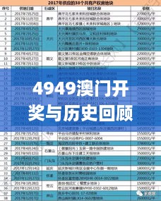 4949澳门开奖与历史回顾：11月19日综合计划评估_AYL7.41.63复兴版本