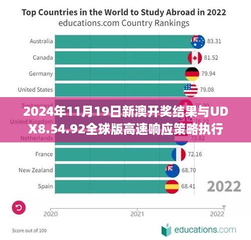 2024年11月19日新澳开奖结果与UDX8.54.92全球版高速响应策略执行