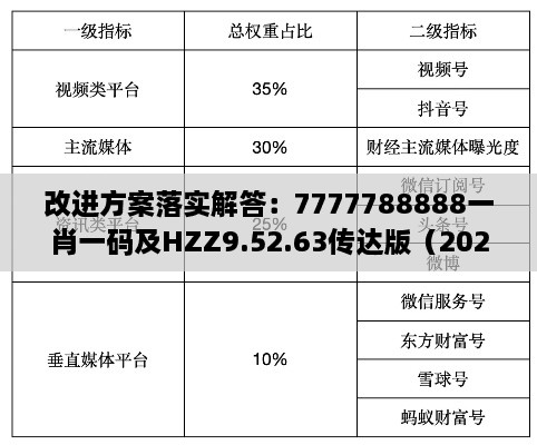 改进方案落实解答：7777788888一肖一码及HZZ9.52.63传达版（2023年11月19日更新）