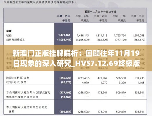 新澳门正版挂牌解析：回顾往年11月19日现象的深入研究_HVS7.12.69终极版