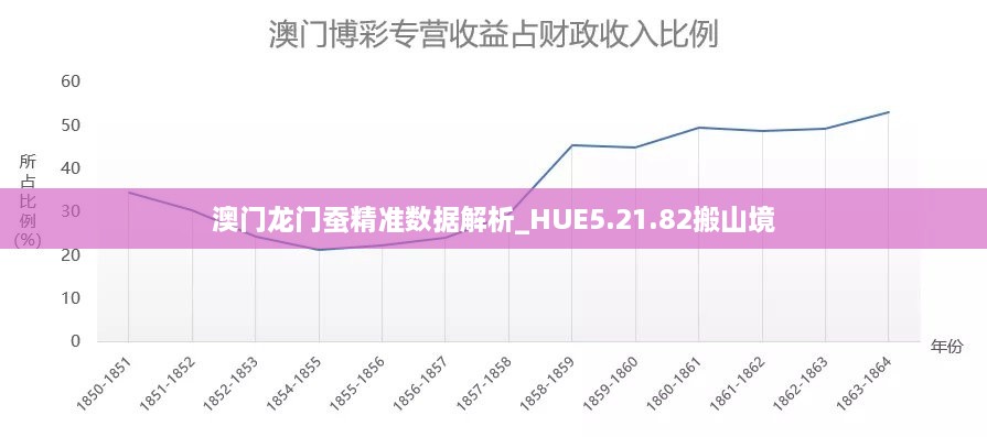 澳门龙门蚕精准数据解析_HUE5.21.82搬山境