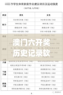 澳门六开奖历史记录软件特点及11月19日前瞻战略分析_TLA8.22.87愉悦版