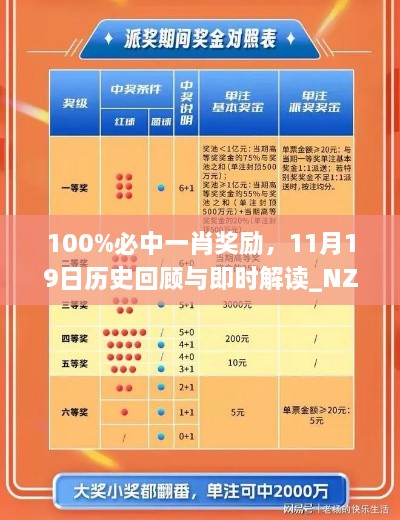 100%必中一肖奖励，11月19日历史回顾与即时解读_NZM9.37.74企业版