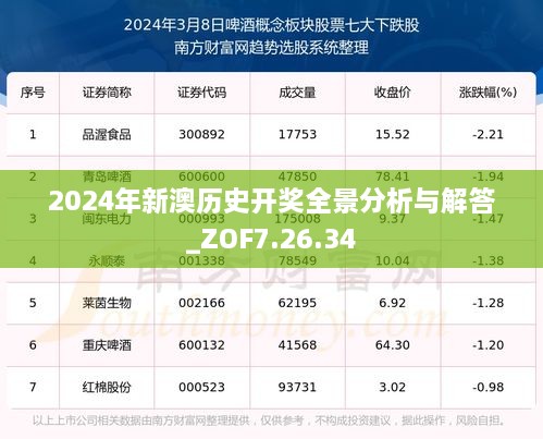 2024年新澳历史开奖全景分析与解答_ZOF7.26.34