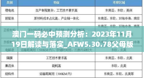 澳门一码必中预测分析：2023年11月19日解读与落实_AFW5.30.78父母版