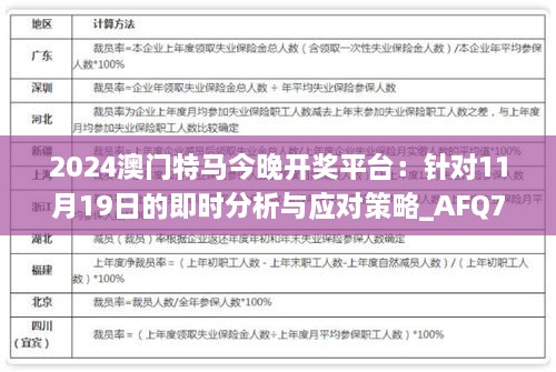 2024澳门特马今晚开奖平台：针对11月19日的即时分析与应对策略_AFQ7.42.76原创版