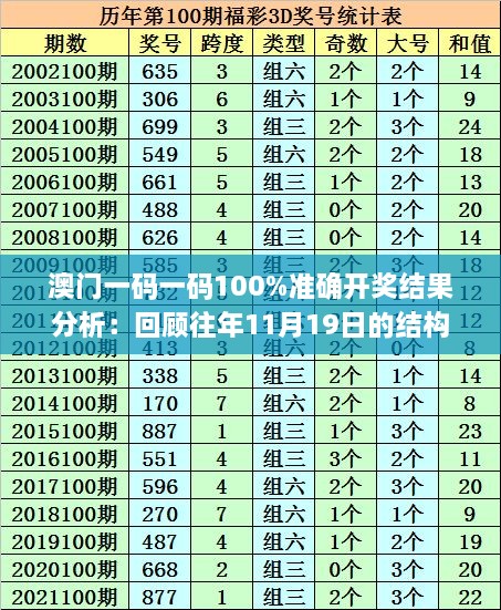 澳门一码一码100%准确开奖结果分析：回顾往年11月19日的结构与解答措施_NWJ4.32.87未来版