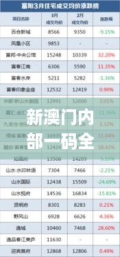 新澳门内部一码全面透明解读，2024年11月19日前沿释义_VYQ9.65.34时刻版