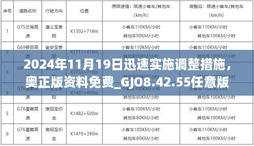 2024年11月19日迅速实施调整措施，奥正版资料免费_GJO8.42.55任意版