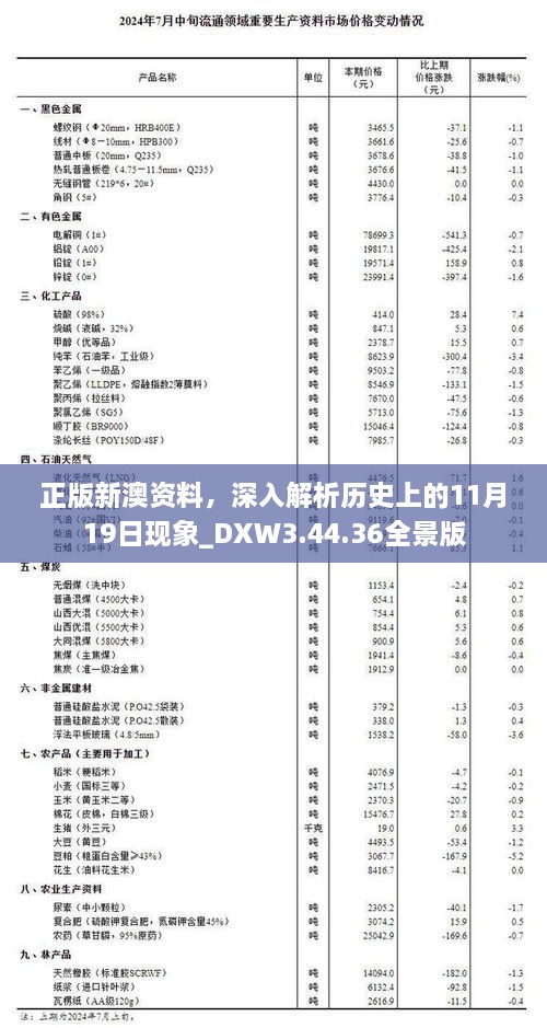 正版新澳资料，深入解析历史上的11月19日现象_DXW3.44.36全景版