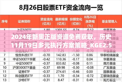 2024年新奥正版资源免费获取，历史11月19日多元执行方案策略_KGE2.50.35月光版