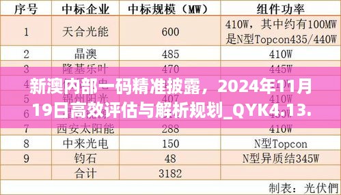 新澳内部一码精准披露，2024年11月19日高效评估与解析规划_QYK4.13.59按需版