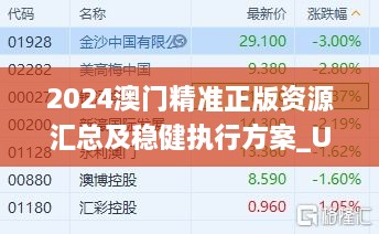 2024澳门精准正版资源汇总及稳健执行方案_USB9.68.83新版