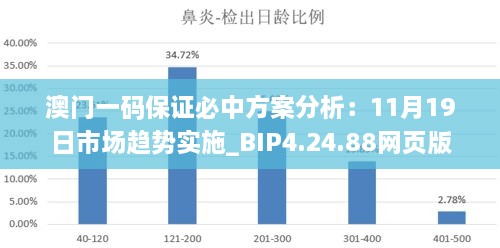 澳门一码保证必中方案分析：11月19日市场趋势实施_BIP4.24.88网页版