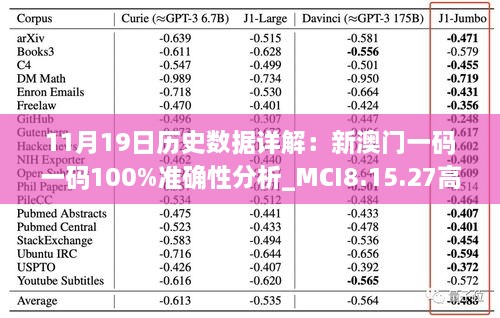 11月19日历史数据详解：新澳门一码一码100%准确性分析_MCI8.15.27高清版