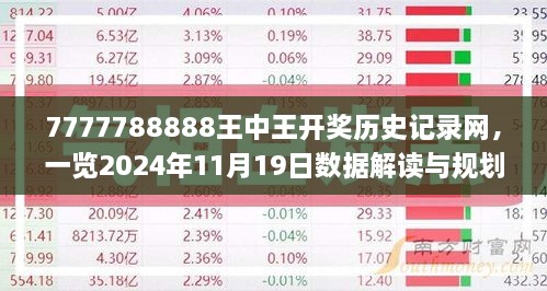 7777788888王中王开奖历史记录网，一览2024年11月19日数据解读与规划_VEJ5.21.78荣耀版