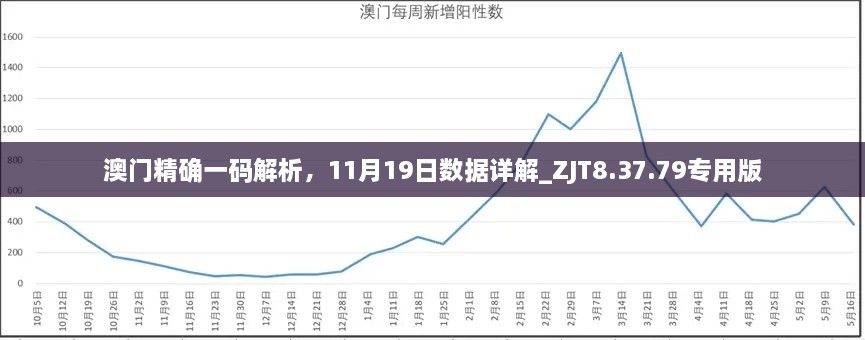 澳门精确一码解析，11月19日数据详解_ZJT8.37.79专用版