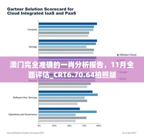 澳门完全准确的一肖分析报告，11月全面评估_CRT6.70.64拍照版