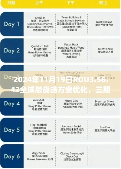 2024年11月19日ROU3.56.42全球版战略方案优化，三期必出马