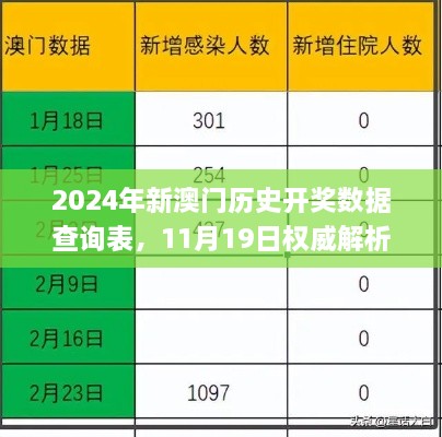 2024年新澳门历史开奖数据查询表，11月19日权威解析_FYB8.56.26本地版