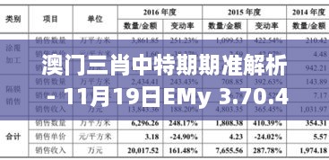 澳门三肖中特期期准解析 - 11月19日EMy 3.70.48进口版特色解读