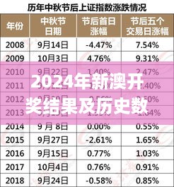 2024年新澳开奖结果及历史数据，11月19日揭晓，深度解析_FBE8.24.60独特版