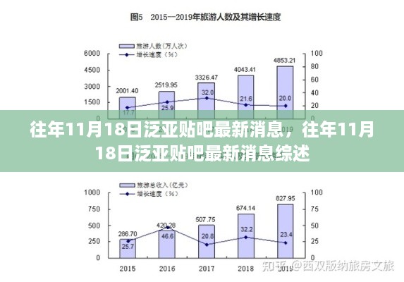 往年11月18日泛亚贴吧消息综述，最新消息一览