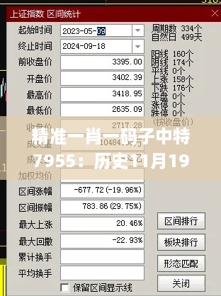 精准一肖一码子中特7955：历史11月19日角色定位解析_EDT2.58.46互动版