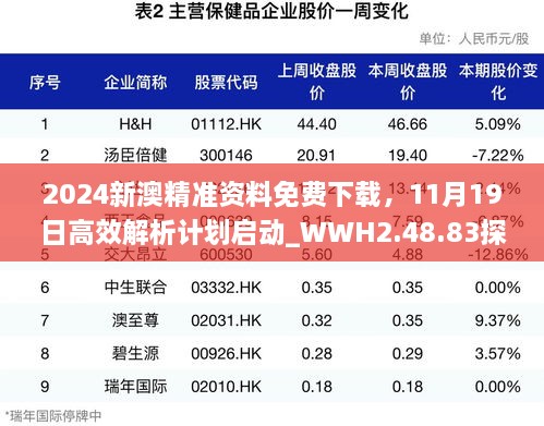 2024新澳精准资料免费下载，11月19日高效解析计划启动_WWH2.48.83探险版