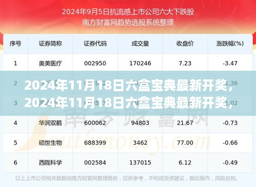 揭秘游戏角色神秘宝藏，2024年11月18日六盒宝典最新开奖结果揭晓