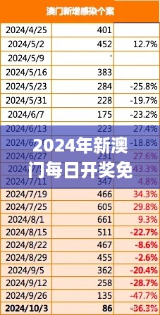 2024年新澳门每日开奖免费查询及11月19日数据分析_GKW3.53.52UHD